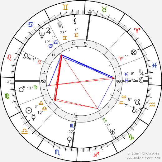 Mireille birth chart, biography, wikipedia 2023, 2024