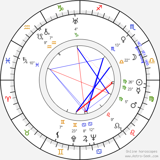 Monette Dinay birth chart, biography, wikipedia 2023, 2024