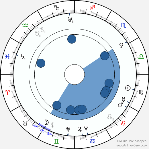 Pietro Francisci horoscope, astrology, sign, zodiac, date of birth, instagram