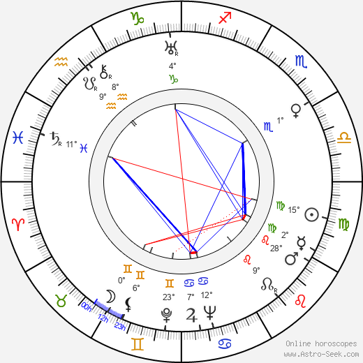 Pietro Francisci birth chart, biography, wikipedia 2024, 2025