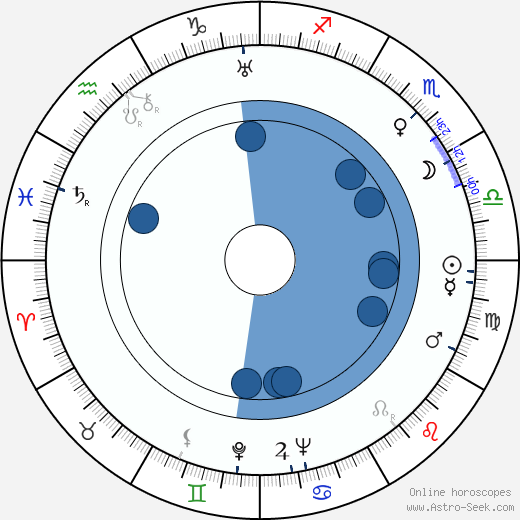 Russell Metty Oroscopo, astrologia, Segno, zodiac, Data di nascita, instagram