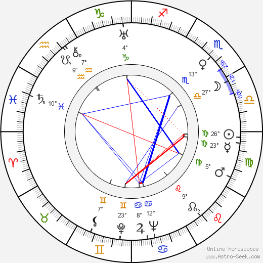 Russell Metty birth chart, biography, wikipedia 2023, 2024