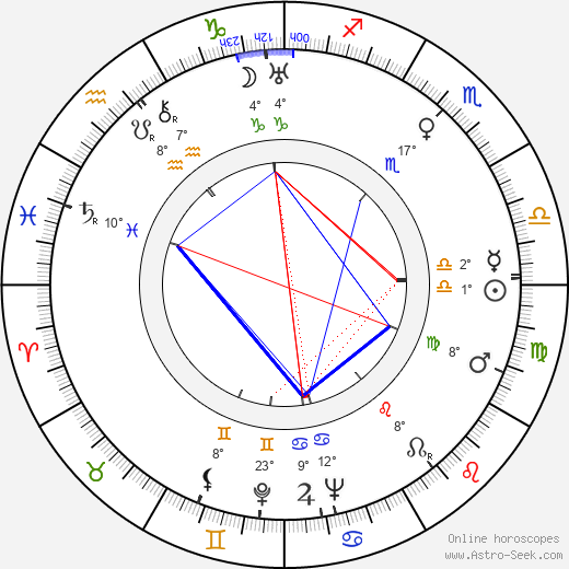 Salvo Randone birth chart, biography, wikipedia 2024, 2025