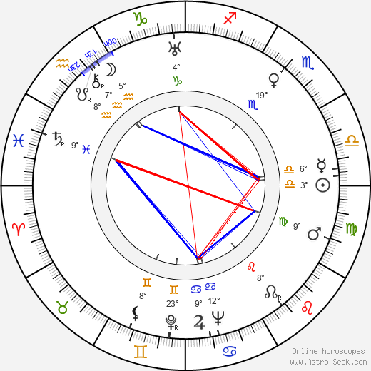 Theodore St. John birth chart, biography, wikipedia 2024, 2025