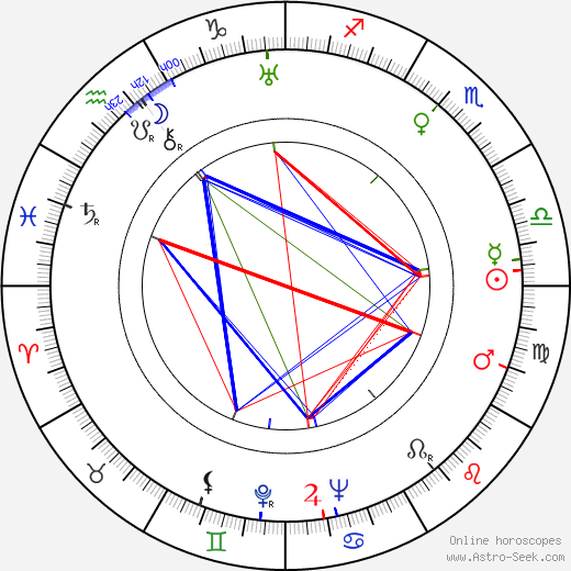 Theodore St. John birth chart, Theodore St. John astro natal horoscope, astrology