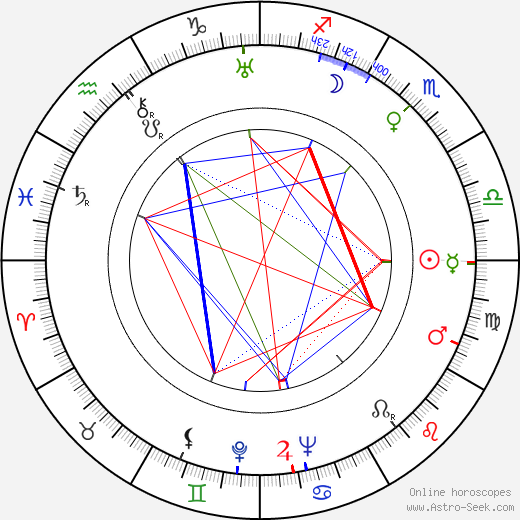 Walter MacEwen birth chart, Walter MacEwen astro natal horoscope, astrology