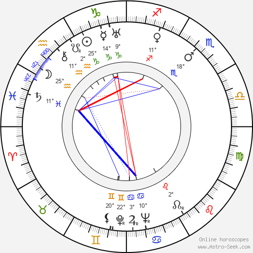 Alexander Knox birth chart, biography, wikipedia 2024, 2025