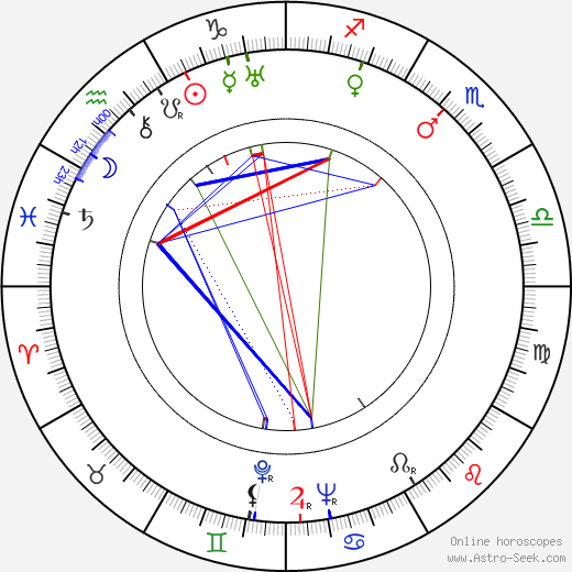 Alexander Knox birth chart, Alexander Knox astro natal horoscope, astrology