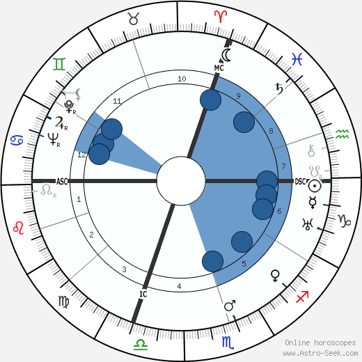 Allegro Grandi horoscope, astrology, sign, zodiac, date of birth, instagram