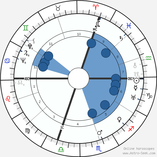 Allegro Grandi wikipedia, biography, birth chart, instagram Allegro Grandi wikipedia, horoscope, astrology, instagram