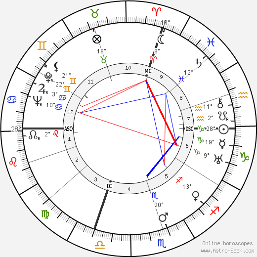 Allegro Grandi birth chart, biography, wikipedia 2024, 2025