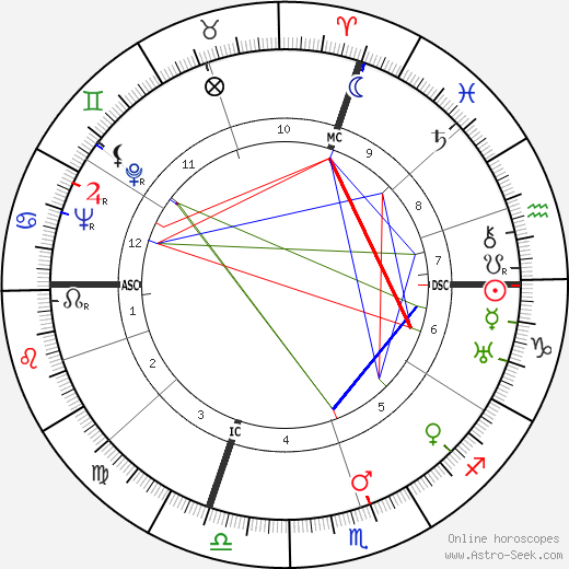 Allegro Grandi birth chart, Allegro Grandi astro natal horoscope, astrology