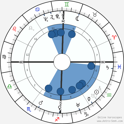 Andrex wikipedia, horoscope, astrology, instagram