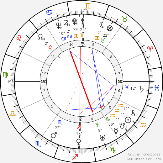 Andrex birth chart, biography, wikipedia 2023, 2024