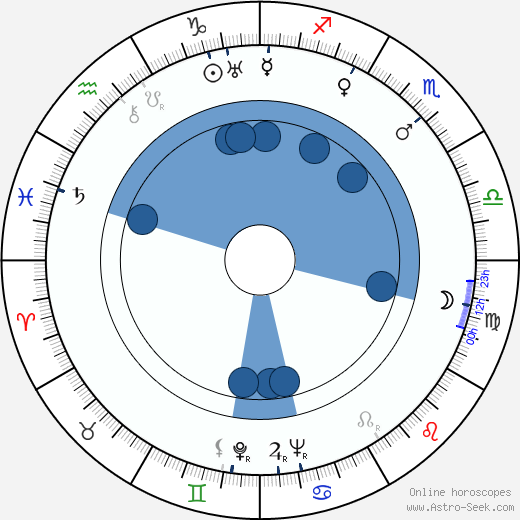Anton Ingolič horoscope, astrology, sign, zodiac, date of birth, instagram