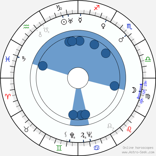 Anton Ingolič wikipedia, horoscope, astrology, instagram