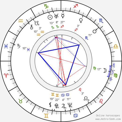 Anton Ingolič birth chart, biography, wikipedia 2024, 2025