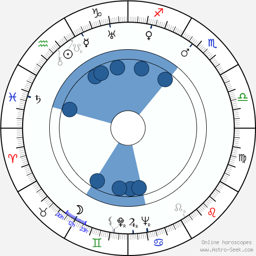 Bob Steele wikipedia, horoscope, astrology, instagram