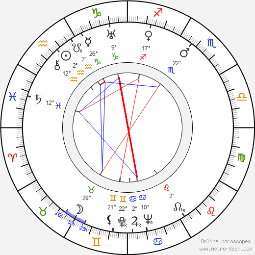 Bob Steele birth chart, biography, wikipedia 2024, 2025