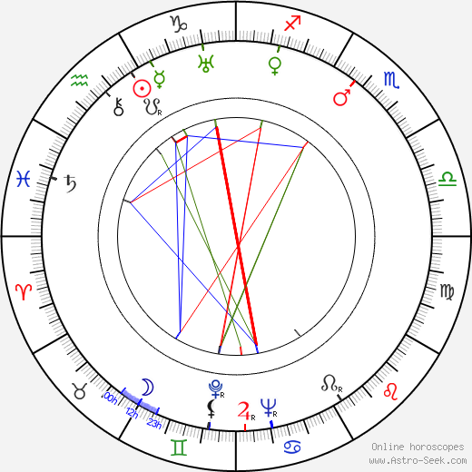 Bob Steele birth chart, Bob Steele astro natal horoscope, astrology