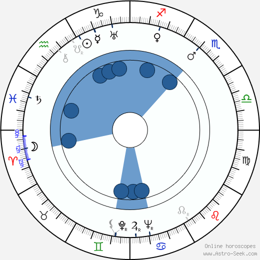 Charles Henderson wikipedia, horoscope, astrology, instagram