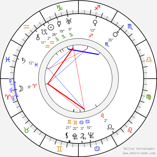 Charles Henderson birth chart, biography, wikipedia 2024, 2025