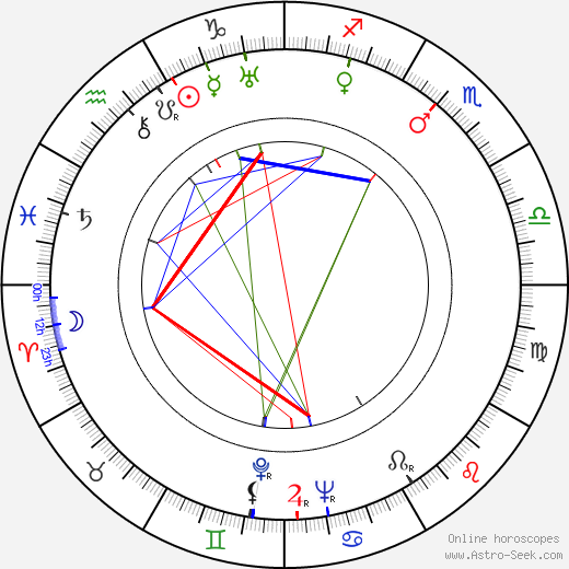 Charles Henderson birth chart, Charles Henderson astro natal horoscope, astrology