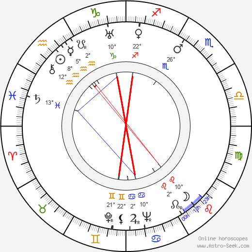 Damian O'Flynn birth chart, biography, wikipedia 2024, 2025