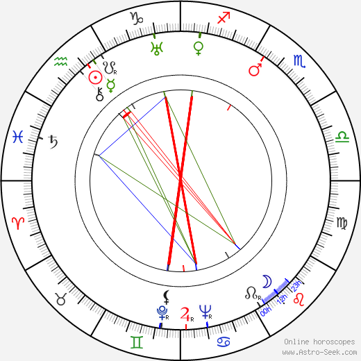 Damian O'Flynn birth chart, Damian O'Flynn astro natal horoscope, astrology