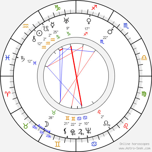Dan Duryea birth chart, biography, wikipedia 2022, 2023