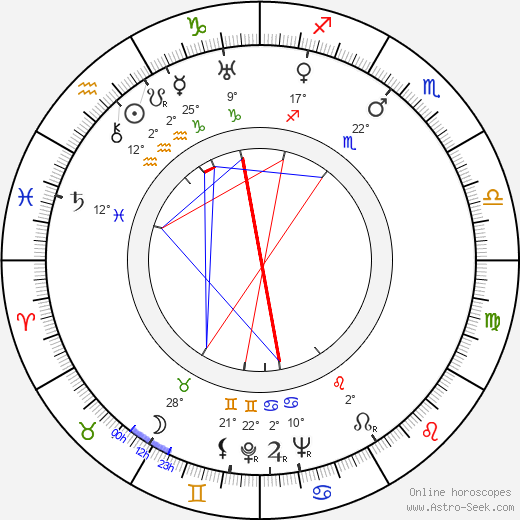 Dan Duryea birth chart, biography, wikipedia 2024, 2025