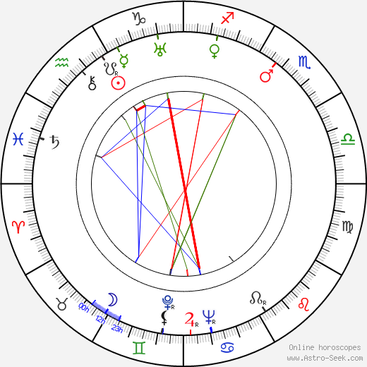 Dan Duryea birth chart, Dan Duryea astro natal horoscope, astrology