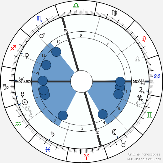 Douglas Corrigan wikipedia, horoscope, astrology, instagram