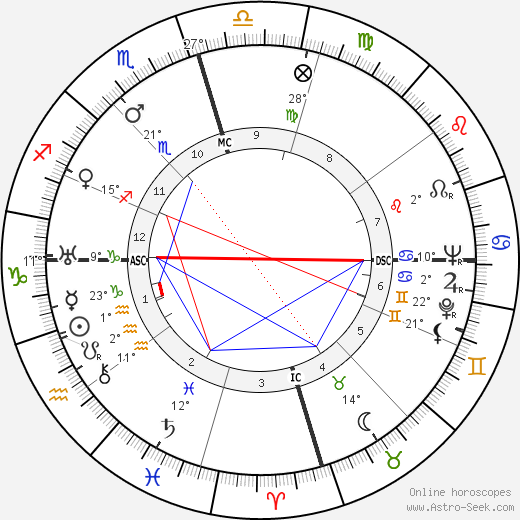 Douglas Corrigan birth chart, biography, wikipedia 2024, 2025