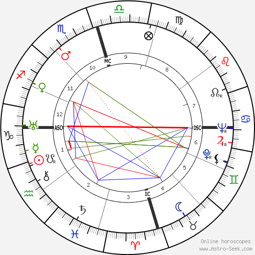 Douglas Corrigan birth chart, Douglas Corrigan astro natal horoscope, astrology