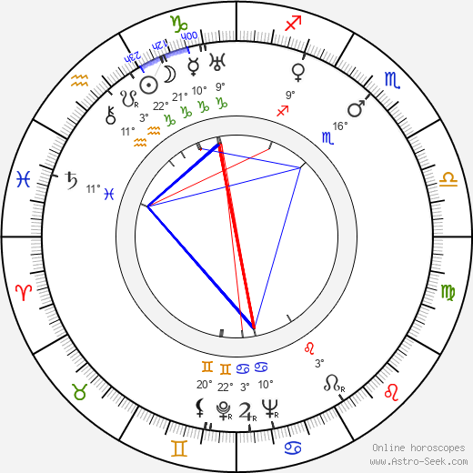 Heling Wei birth chart, biography, wikipedia 2024, 2025