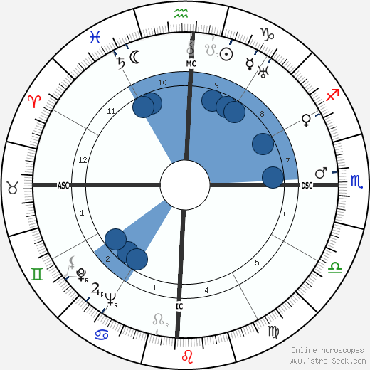 Henk Badings wikipedia, biography, birth chart, instagram Henk Badings wikipedia, horoscope, astrology, instagram