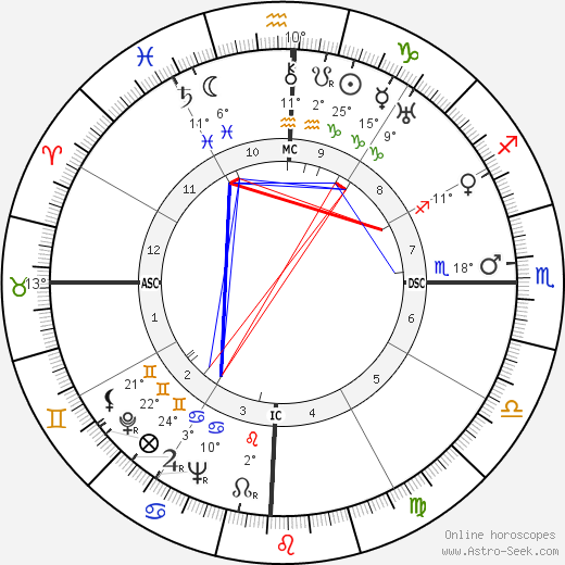 Henk Badings birth chart, biography, wikipedia 2024, 2025
