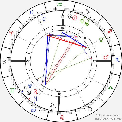 Henk Badings birth chart, Henk Badings astro natal horoscope, astrology