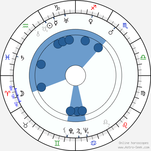 Jan Kühmund wikipedia, horoscope, astrology, instagram