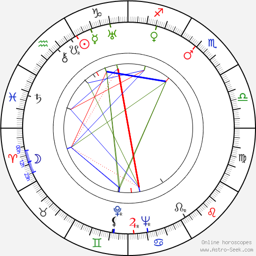 Jan Kühmund birth chart, Jan Kühmund astro natal horoscope, astrology