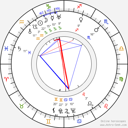 Jeff Morrow birth chart, biography, wikipedia 2023, 2024