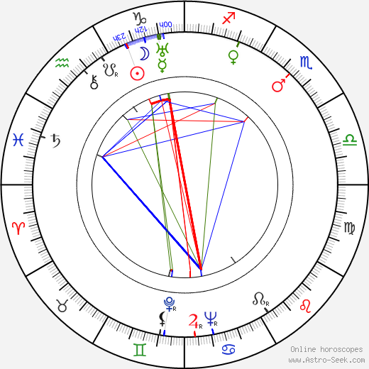 Jeff Morrow birth chart, Jeff Morrow astro natal horoscope, astrology