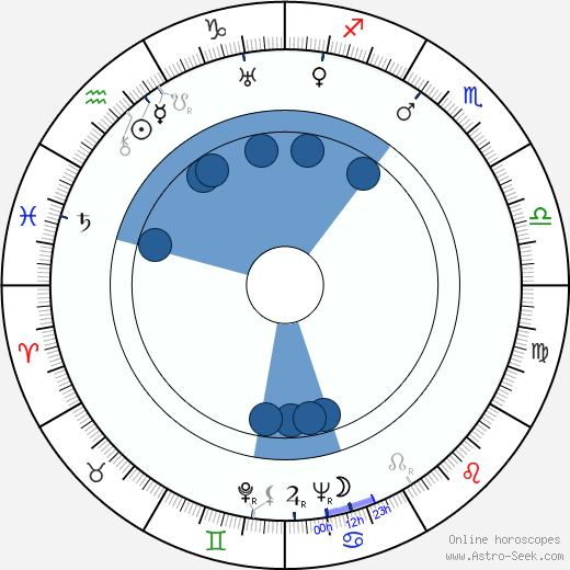 Joyce Compton horoscope, astrology, sign, zodiac, date of birth, instagram