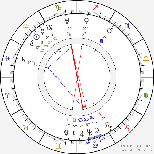 Joyce Compton birth chart, biography, wikipedia 2024, 2025