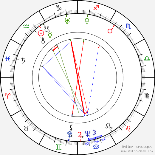 Joyce Compton birth chart, Joyce Compton astro natal horoscope, astrology