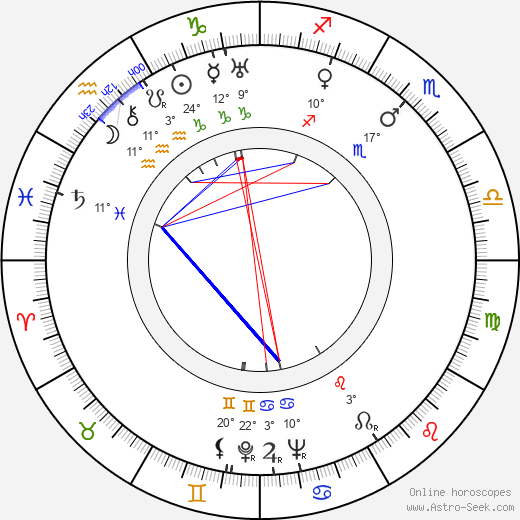 Marcello Pagliero birth chart, biography, wikipedia 2024, 2025