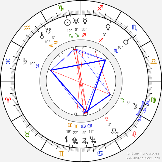 Marte Harell birth chart, biography, wikipedia 2024, 2025