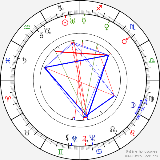 Marte Harell birth chart, Marte Harell astro natal horoscope, astrology
