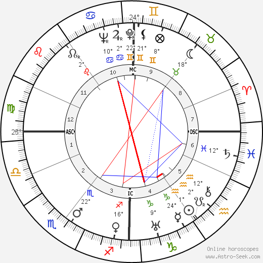 Mary Johanna Dresselhuys birth chart, biography, wikipedia 2024, 2025